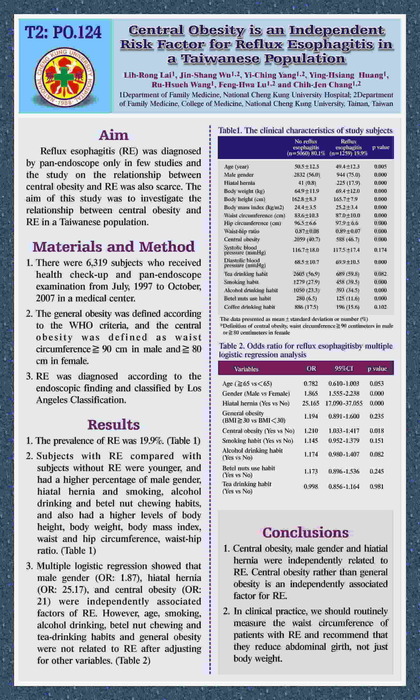 2009家醫部張智仁醫師海報-European Congress on Obesity